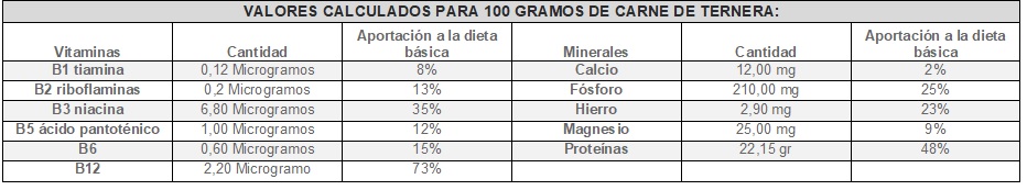 VALORES-CALCULADOS-PARA-100-GRAMOS-DE-CARNE-DE-TERNERA